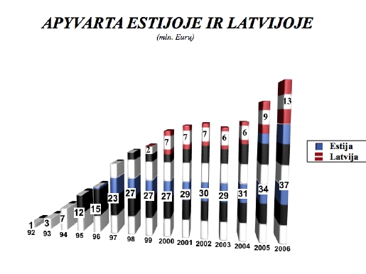lt_sales